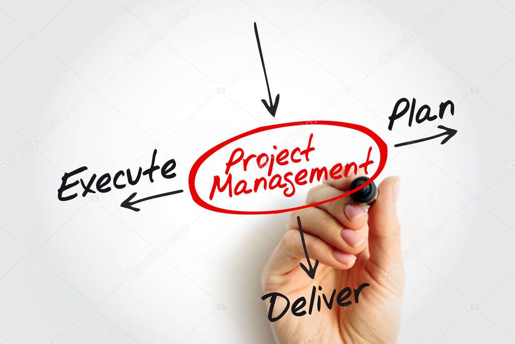 Projektplan mit klaren Schritten